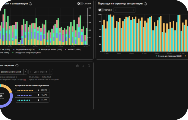 статистика переходов
